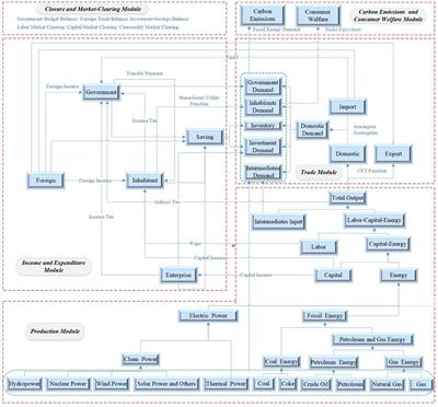 The Impacts of Reducing Renewable Energy Subsidies on China's Energy Transition by Using a Hybrid Dynamic Computable General Equilibrium Model